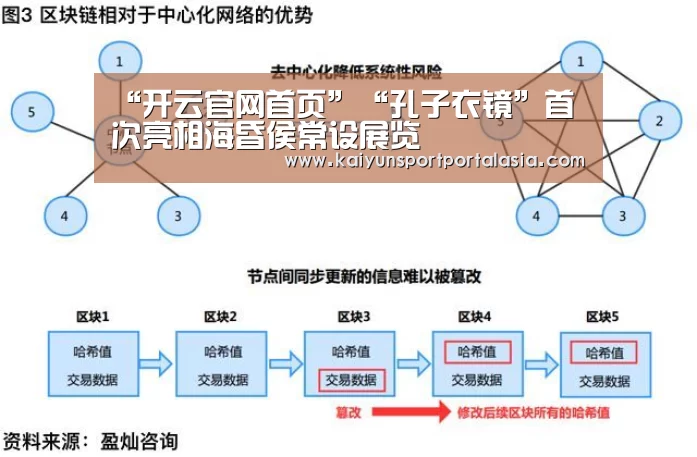“开云官网首页”“孔子衣镜”首次亮相海昏侯常设展览